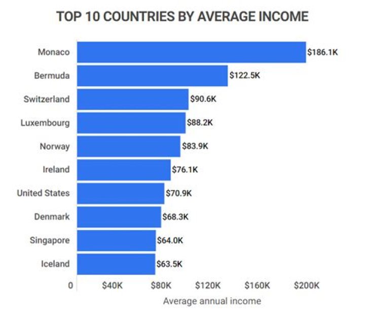 What is the source of income for BBC?