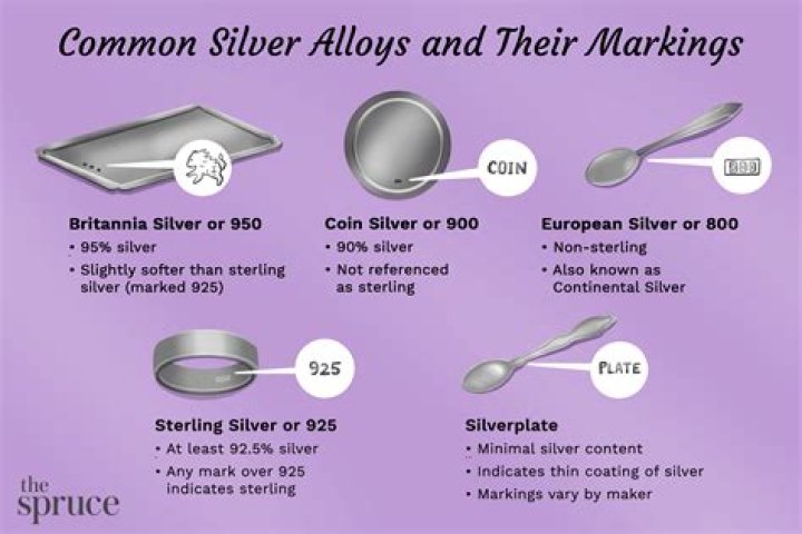 What is the stamp for silver-plated?