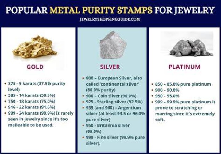 What is the stamp number for platinum?