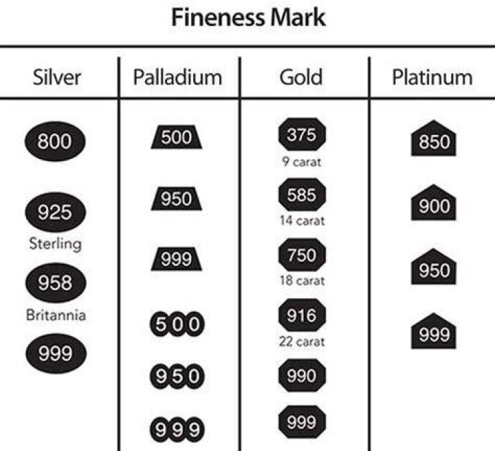 What is the stamp number for white gold?