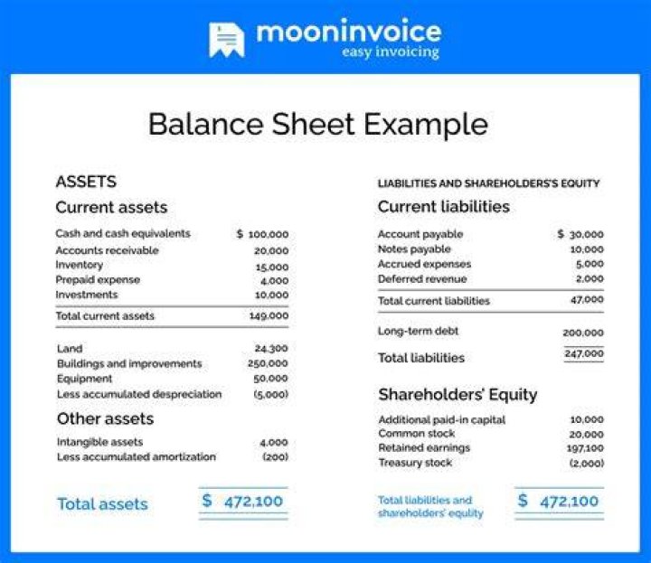 What is the standardized balance sheet useful for?