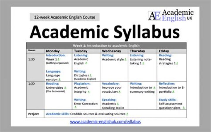 What is the syllabus of DSC?