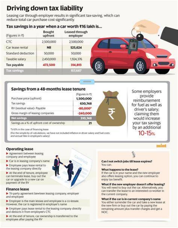 What is the tax advantage of leasing a car?