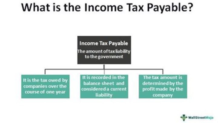 What is the tax payable on 65000?