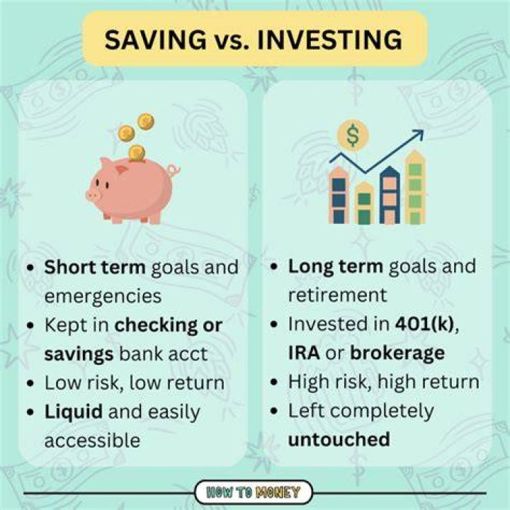What is the term for money used for investments?