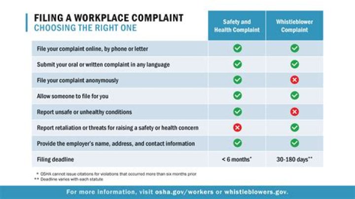 What is the time limit within which a complaint can be filed?