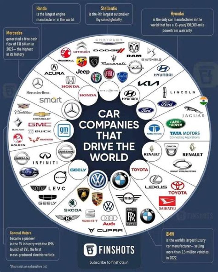 What is the toughest car brand?