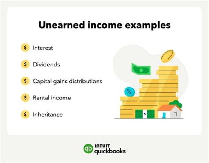 What is the unearned income limit for 2020?