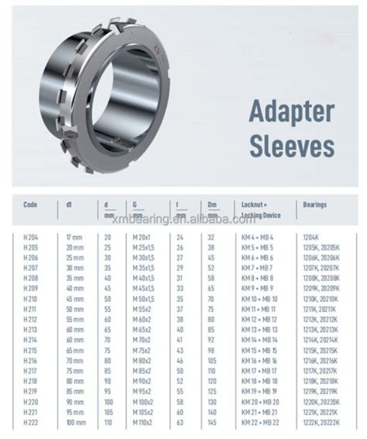 What is the use of adapter sleeve?