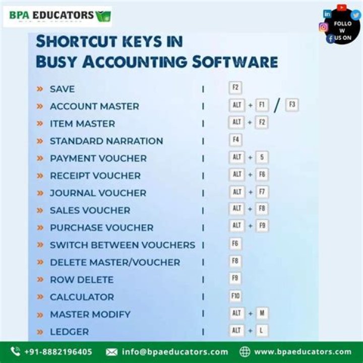 What is the use of busy software?