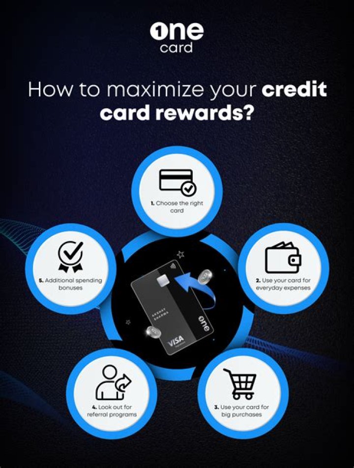 What is the use of reward points in credit card?