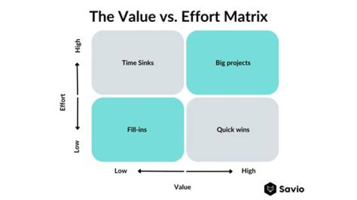 What is the value of Reebok?