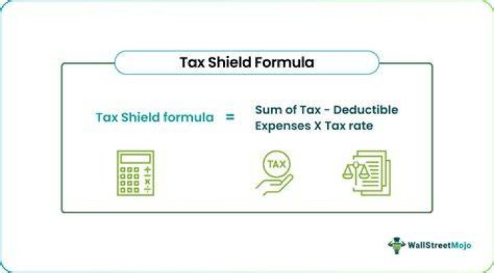 What is the value of the interest rate tax shield?