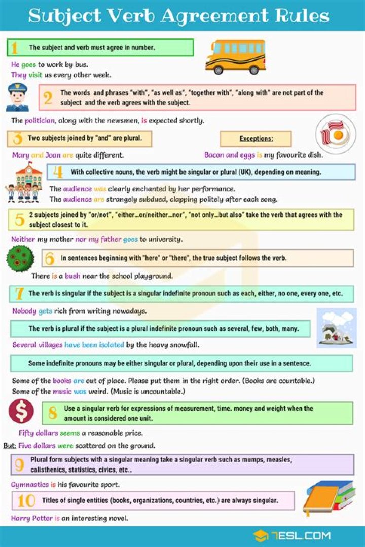 What is the verb and subject in this sentence?