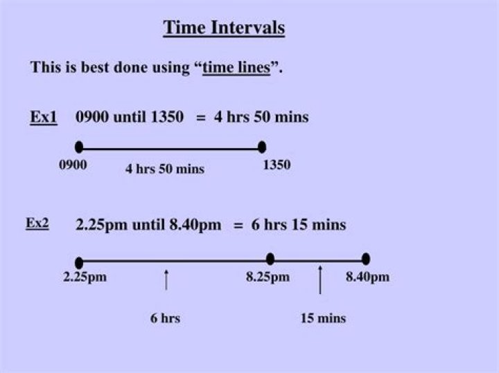 What is time interval accounting?