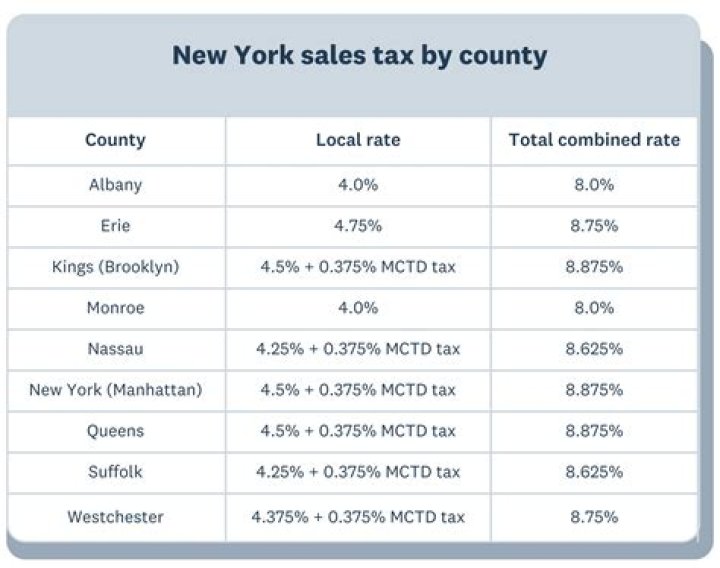 What is Toledo city tax rate?