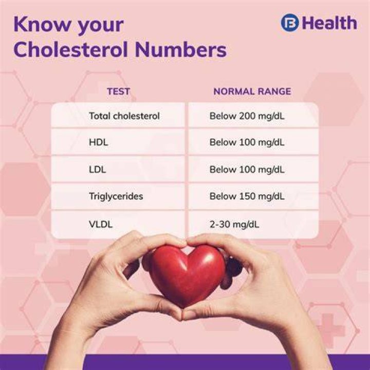 What is total CL?