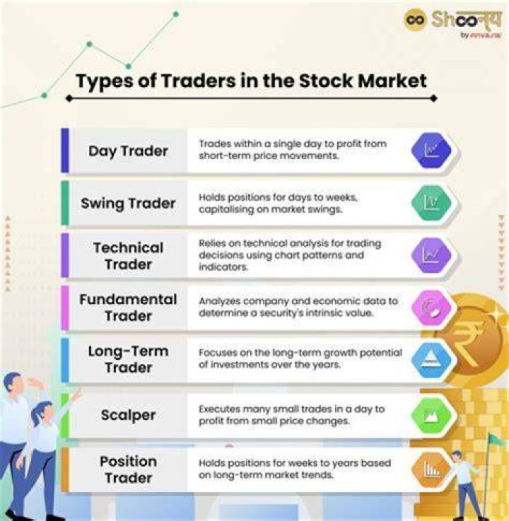 What is trade explain the types of trade?
