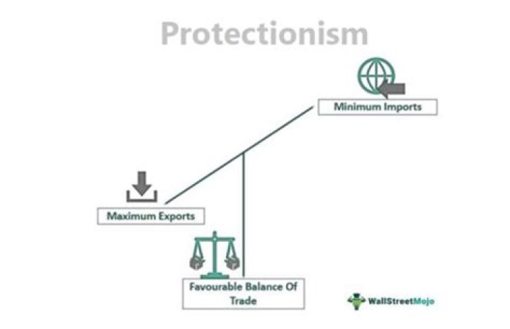 What is trade protectionism and how does it work?