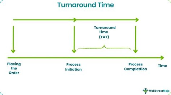What is turn around time explain?