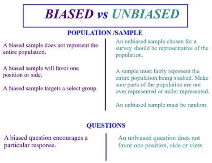 What is unbiased data?