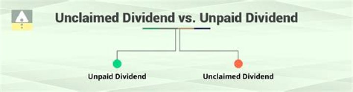 What is unpaid or unclaimed dividend?