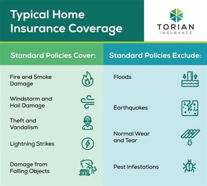 What is usually included in a basic homeowners insurance policy?