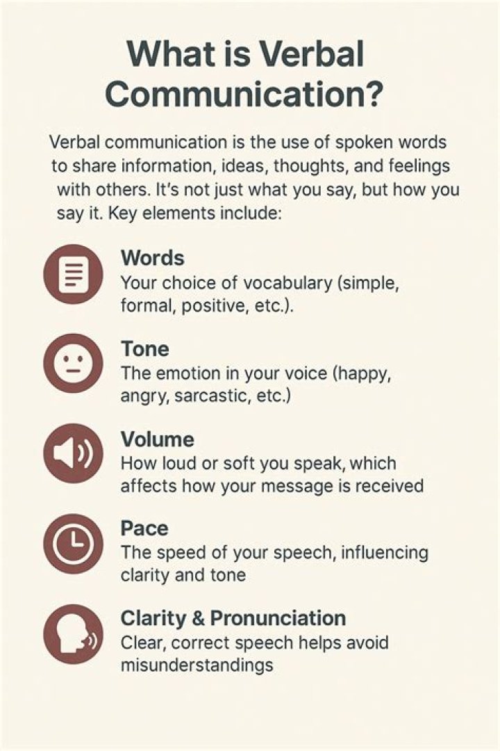 What is verbal expression before an audience that has chosen to listen?