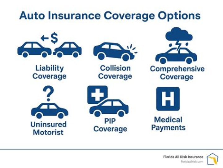 What is VMM insurance coverage?