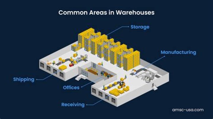What is warehouse used for?