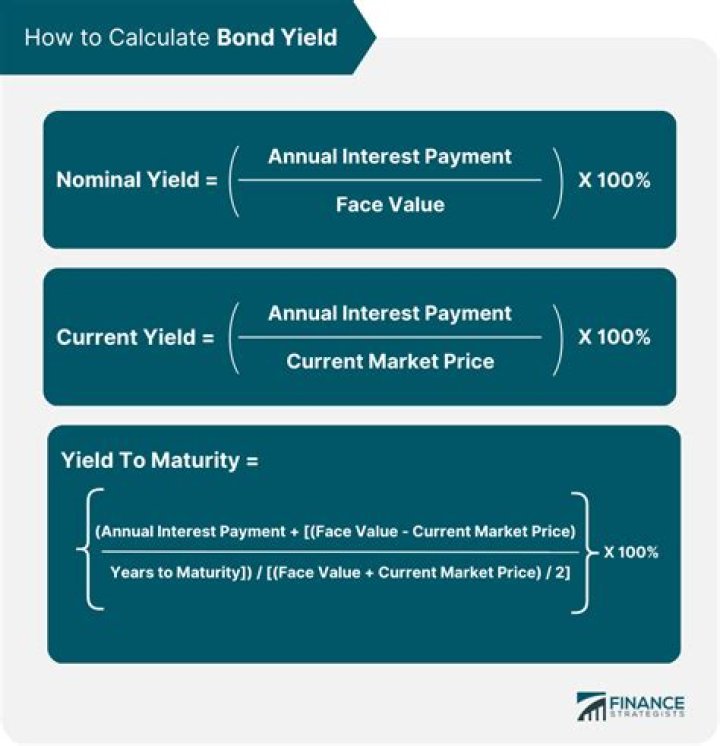 What is yield on a loan?
