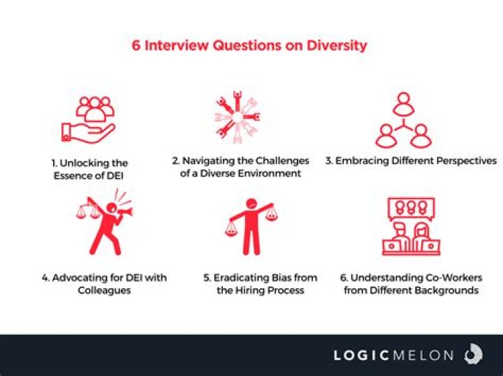 What is your definition of diversity interview question?