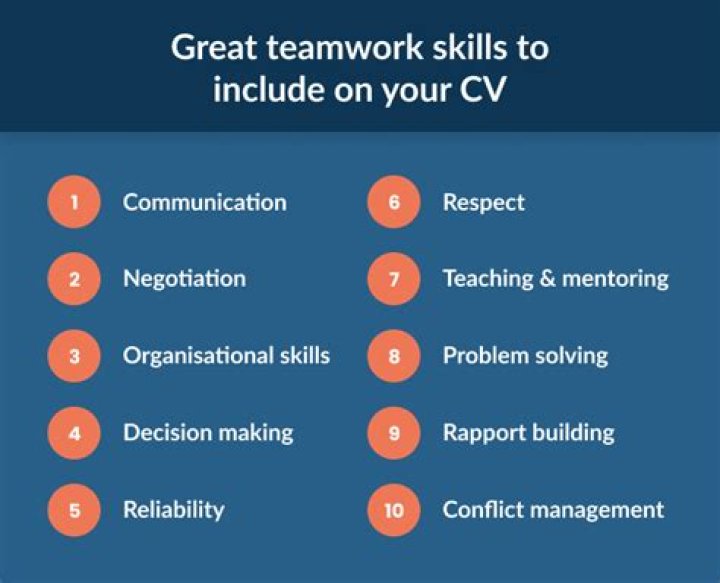What is your experience working in teams?