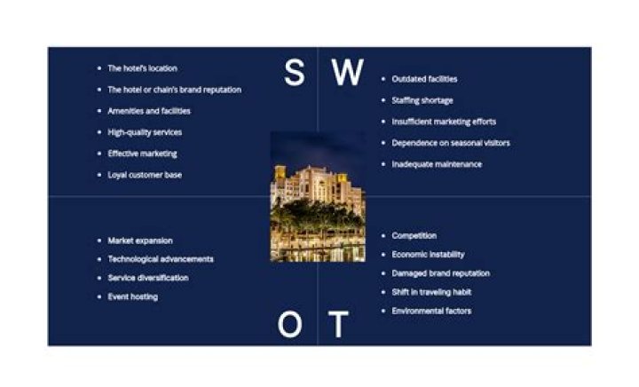 What is your greatest strength in hotel industry?