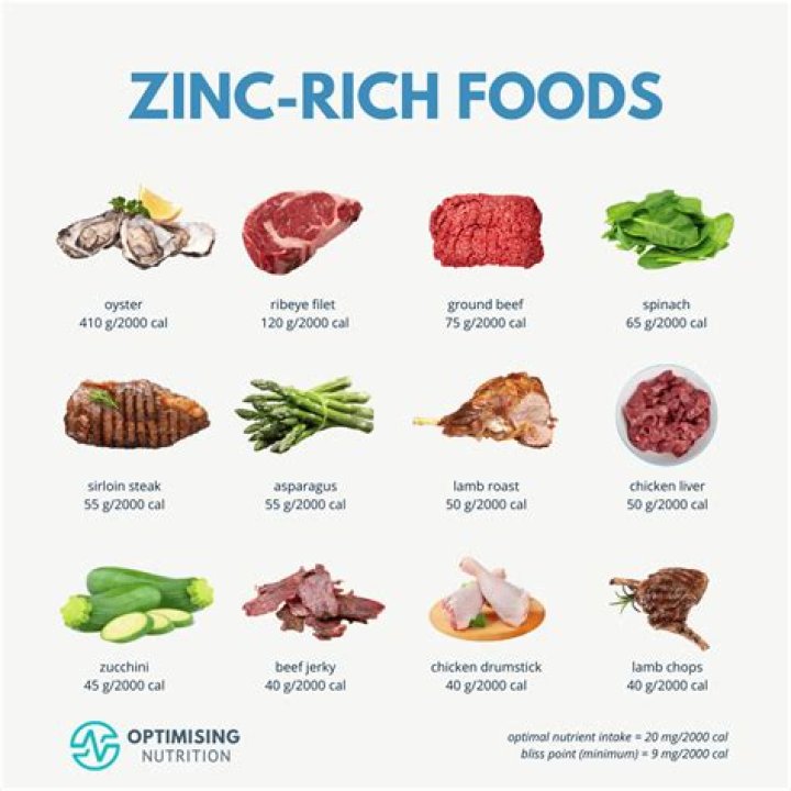 What is zinc also known as?
