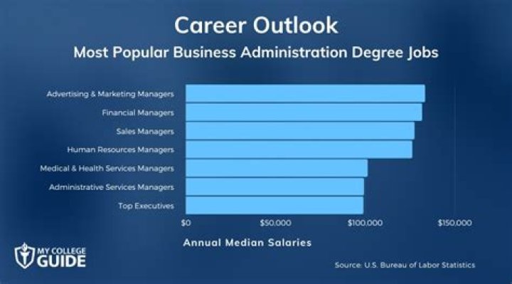 What jobs can I get with public administration?