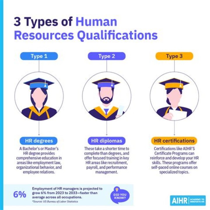What jobs require qualifications?