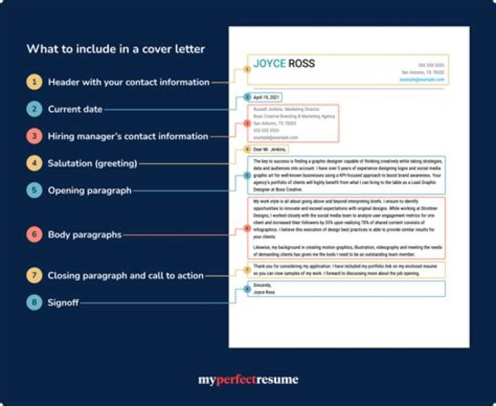 What key points should be in a cover letter?