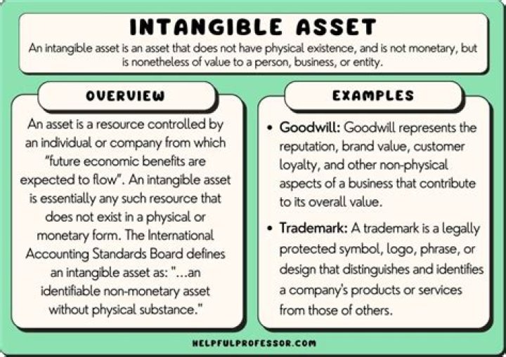 What kind of asset is insurance?