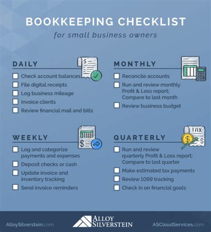 What kind of bookkeeping is used by small business?