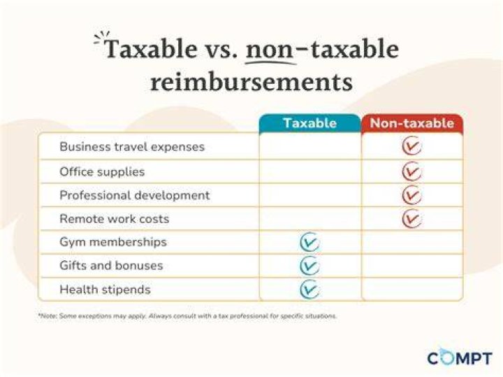 What kind of damages are not taxable?
