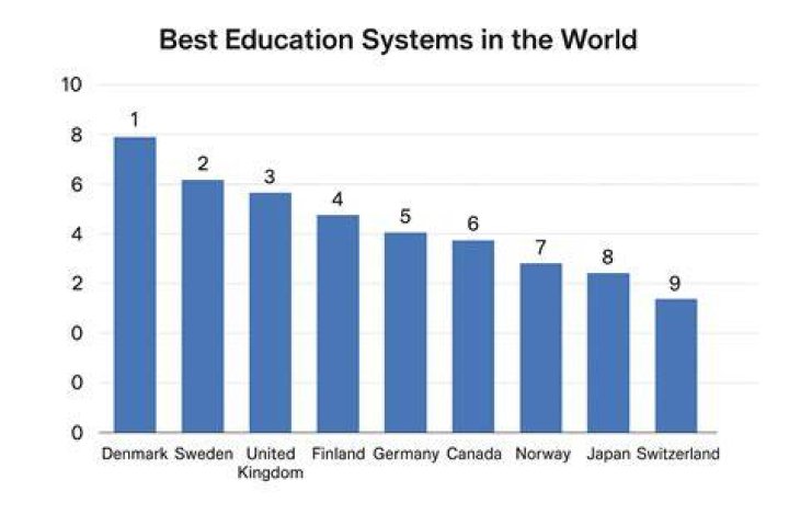 What kind of education do you need to be a economist?