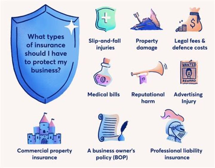 What kind of insurance do I need for a short term rental?