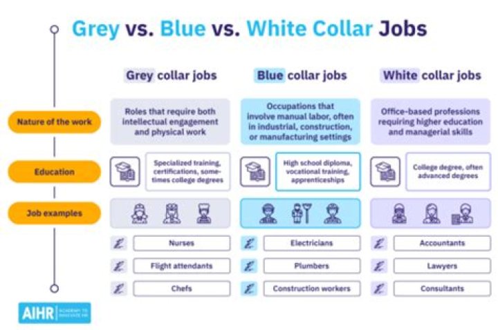 What kind of jobs are GREY collar?