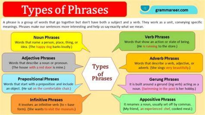 What kind of phrase is time is gold?