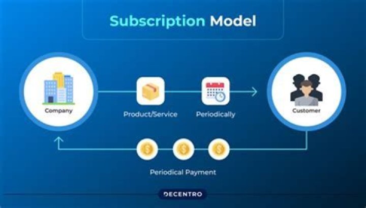 What kind of receipt is subscription?