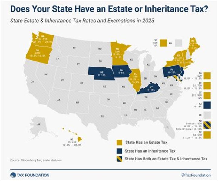 What kind of tax is an inheritance tax?