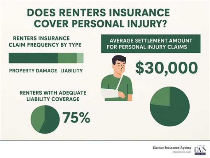 What losses does renters insurance cover?