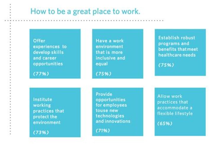 What makes a company a great place to work?