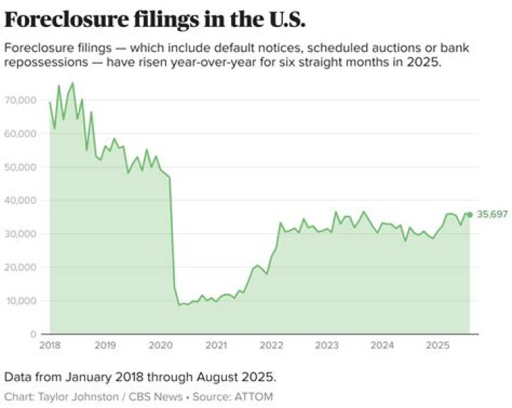 What makes a foreclosure property Risky?